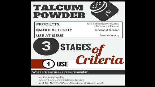 Talcum-Powder